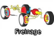 Freinage Jaguar ?type=XJS-C
